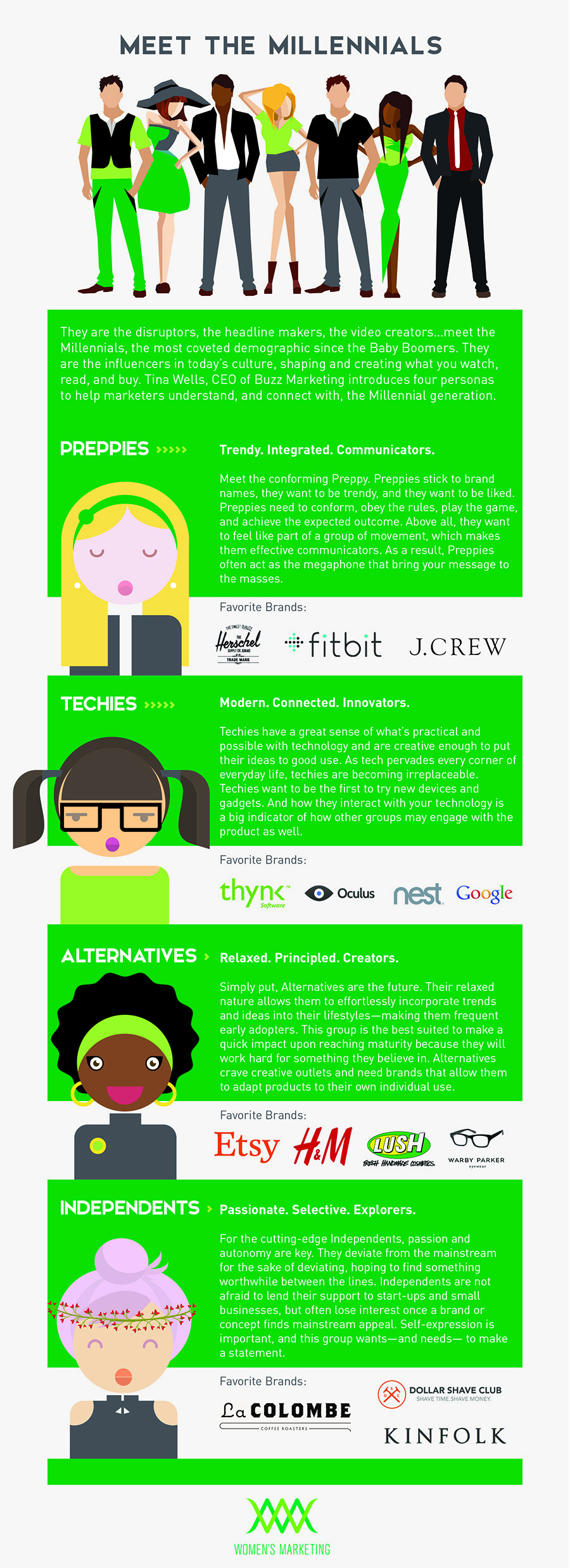 Meet The Millennialls - Infographic
