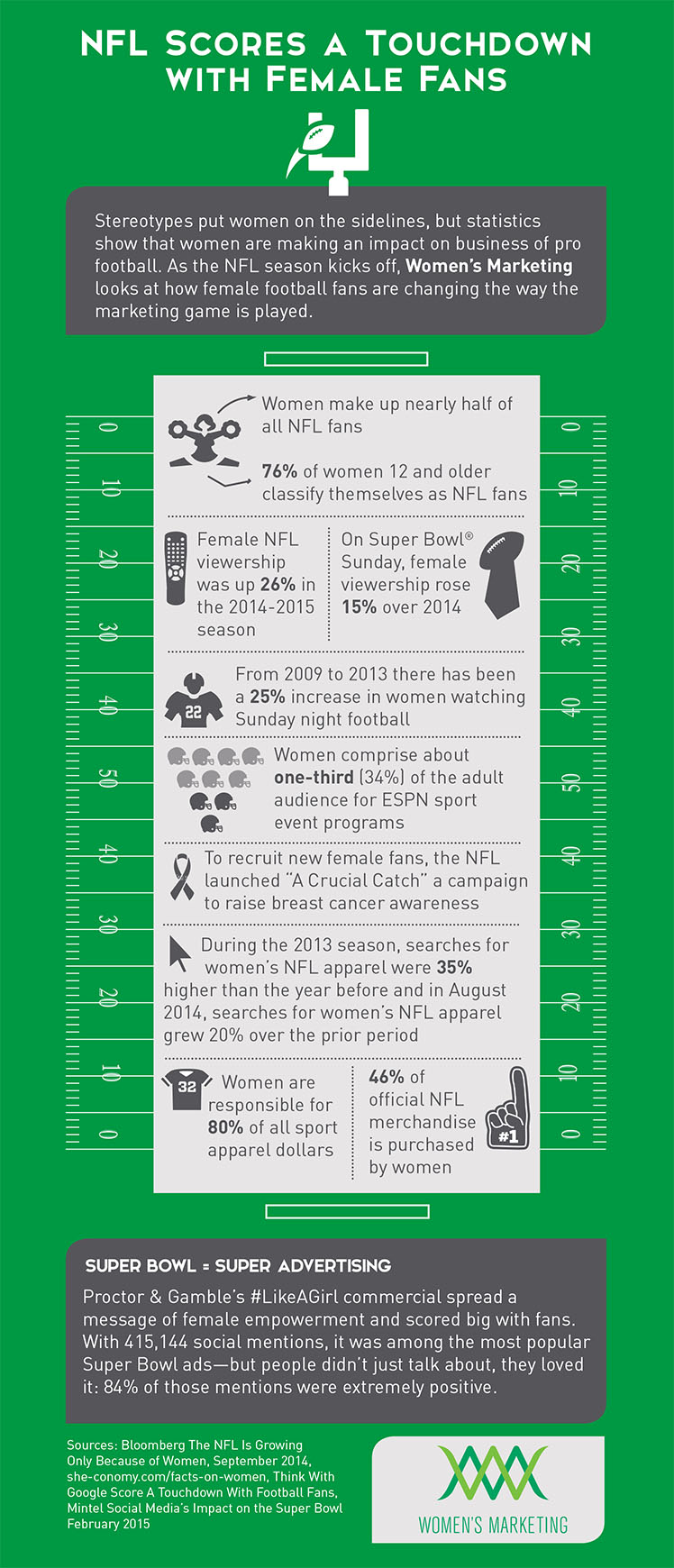 NFL Female Fans Infographic