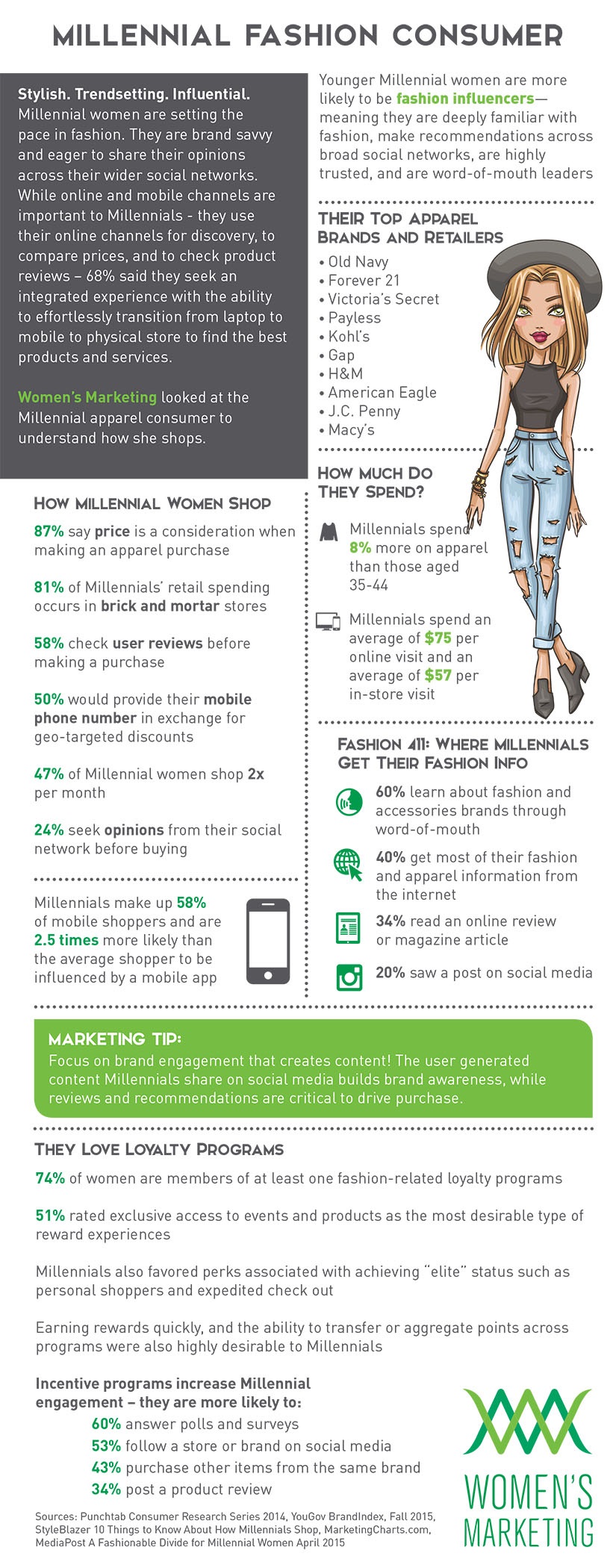 MillennialFashionConsumer_Infographic.indd