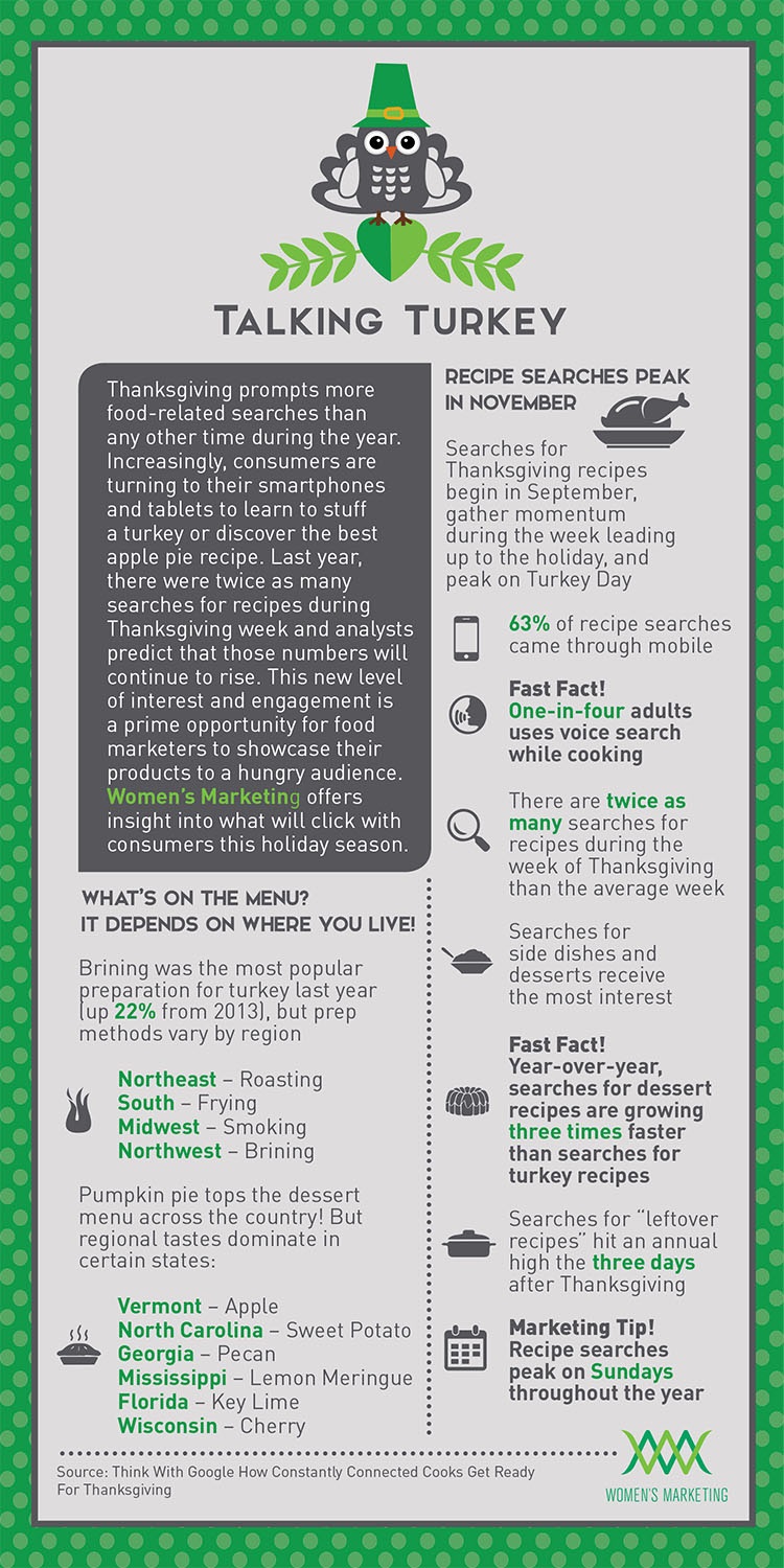Women's Marketing Talking Turkey Infographic