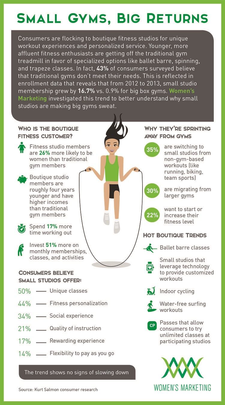 Women's Marketing Fitness Constumer