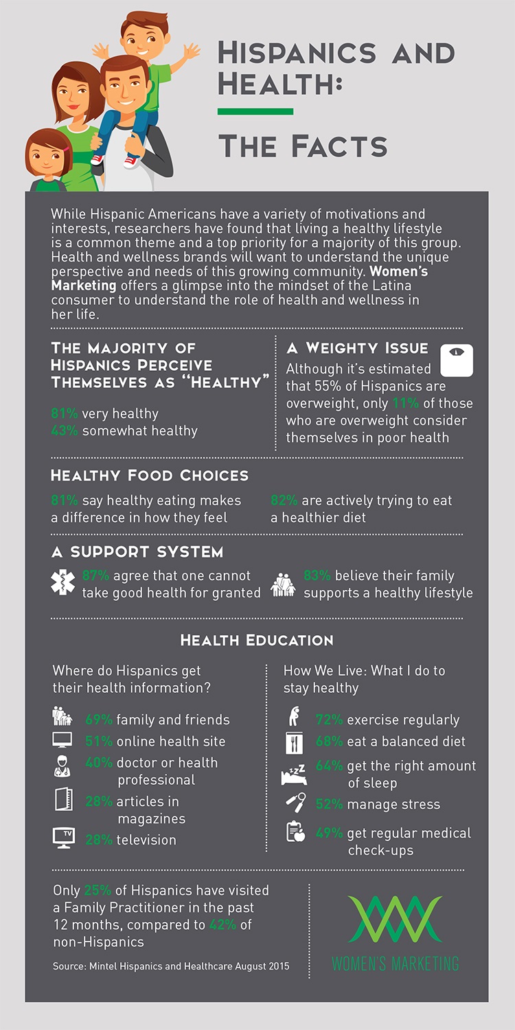 Women's Marketing Hispanic and Health