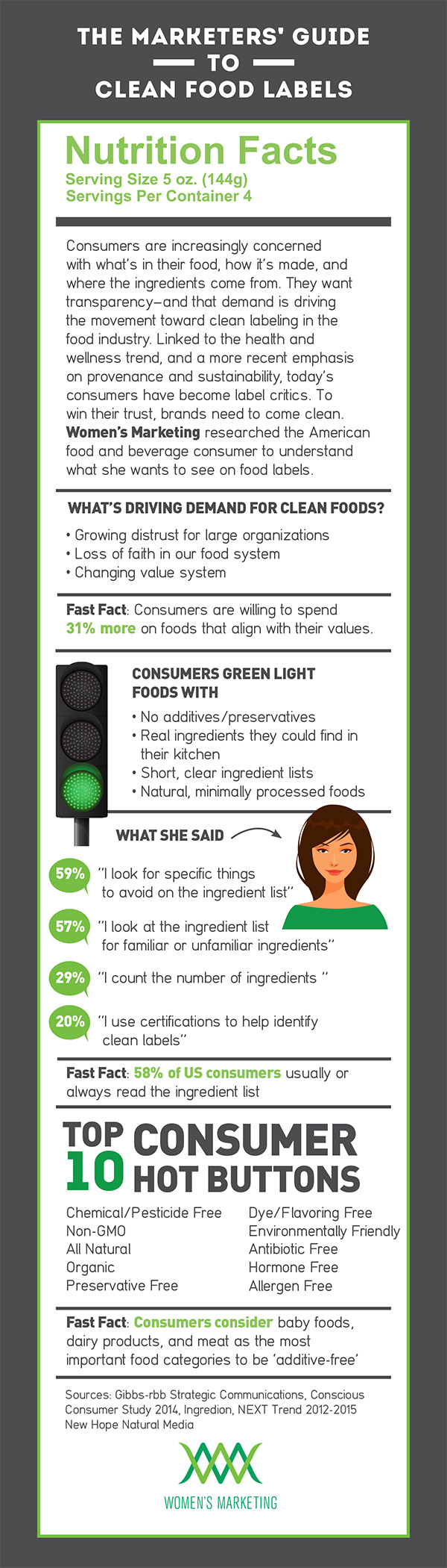 food-and-beverage-marketing-clean-food