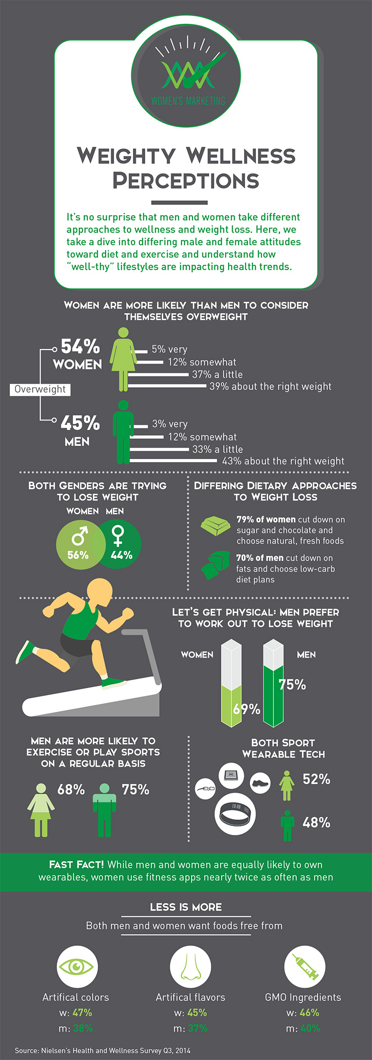 Health-Industry-Trend-And-Fact-Sheet-Infographic