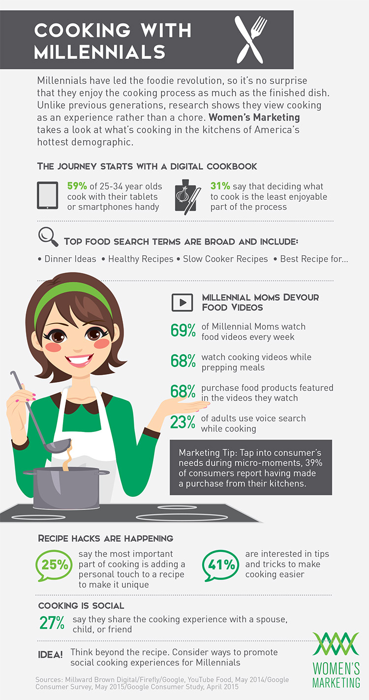 cooking-with-millennials-inforgraphic-with-data-to-understand-millennials