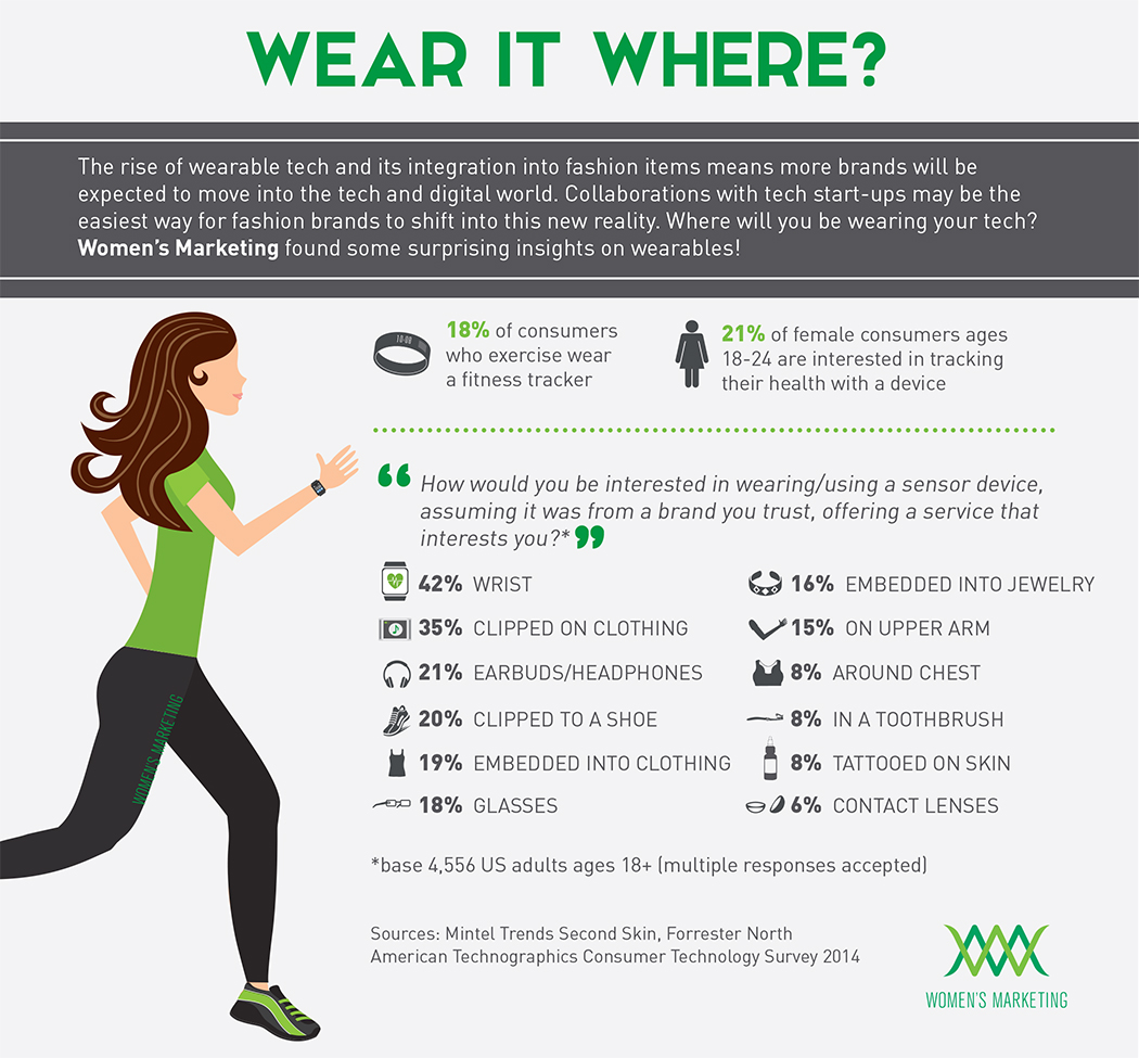 latest-wearable-technology