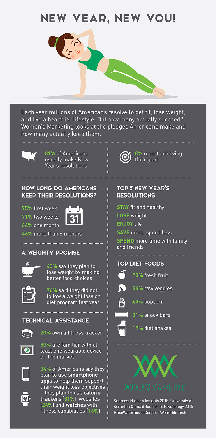 New Year New You Inforgraphic WMI