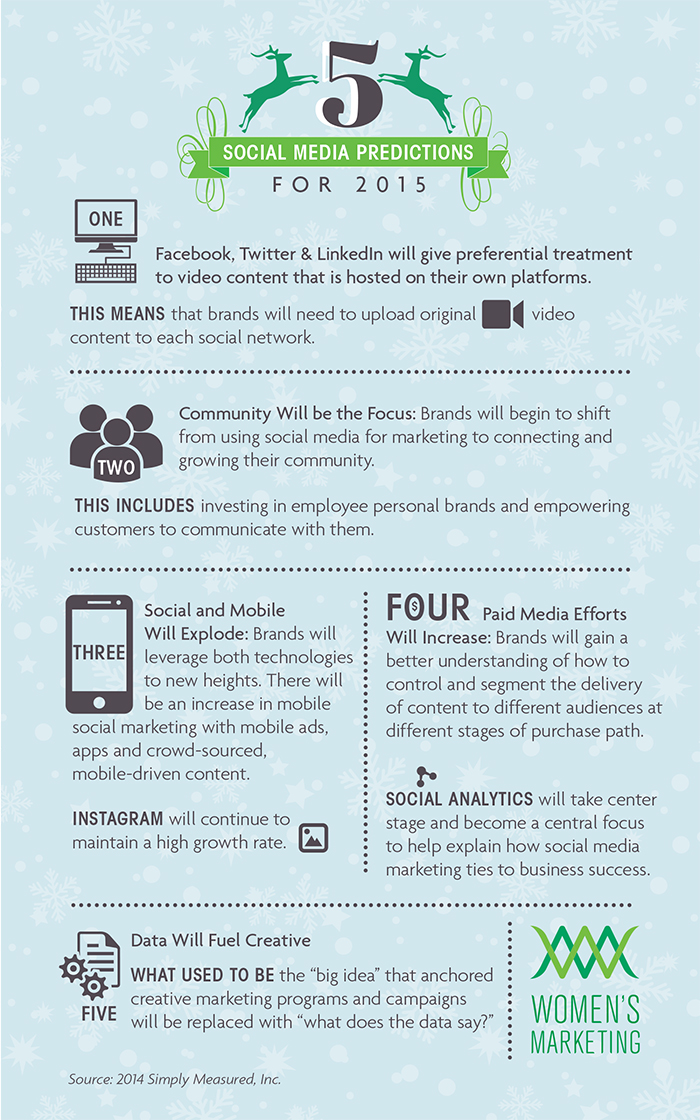 social media 2015