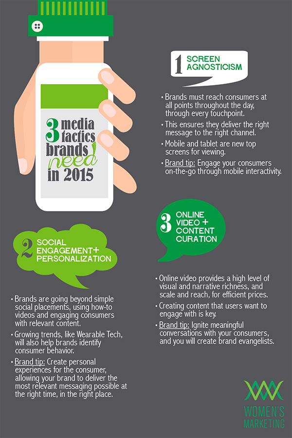 3-Media-Tactics-Brands-Need