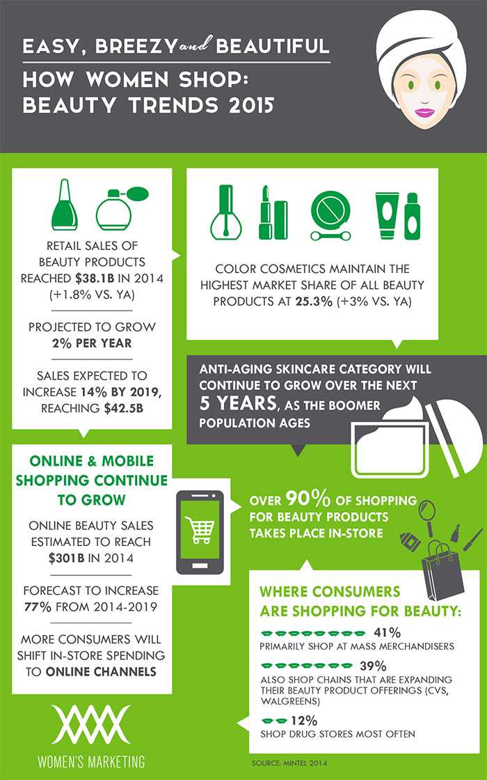 how-women-shop-beauty-market-trends-2015