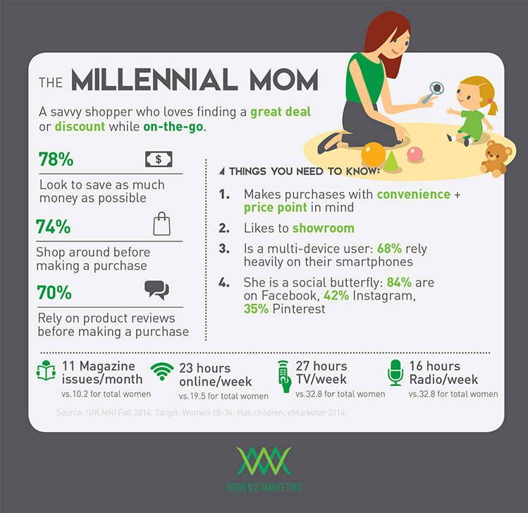 the millennial mom