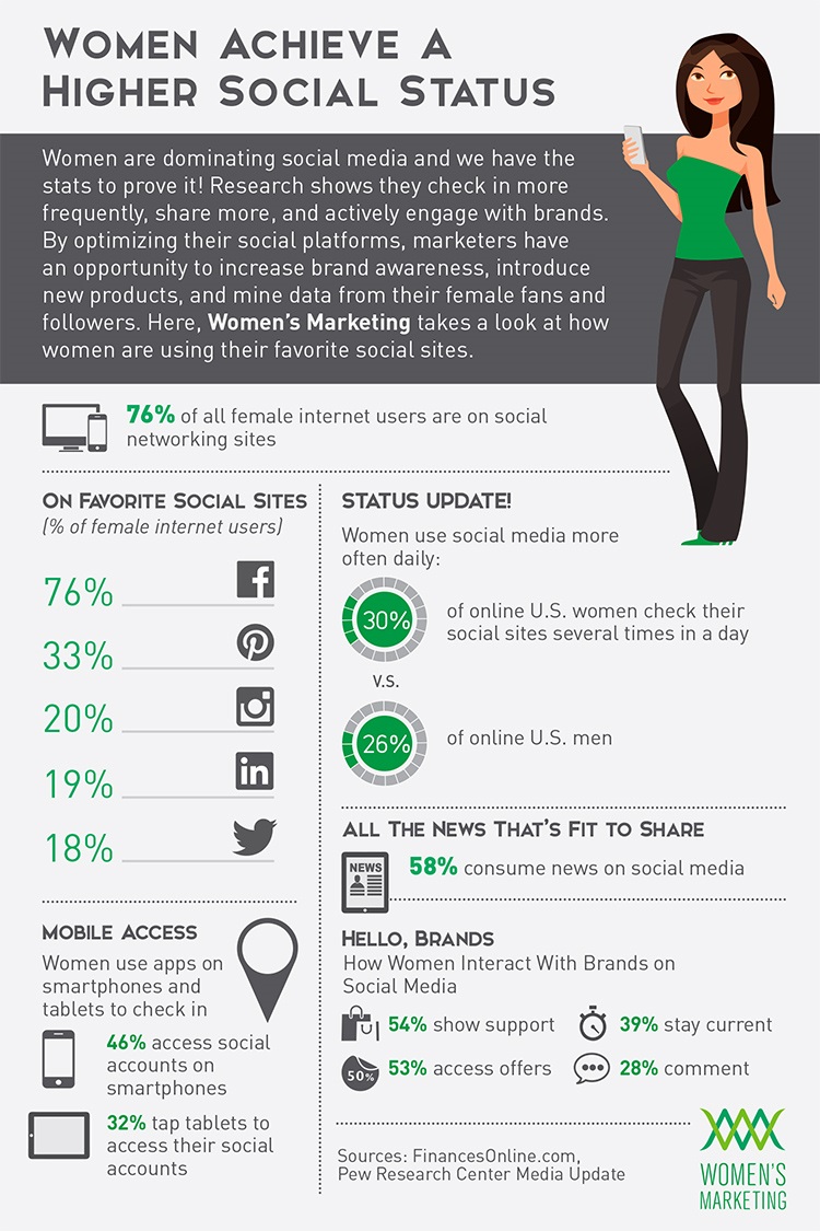 Women Achieve a Higher Social Status WMI