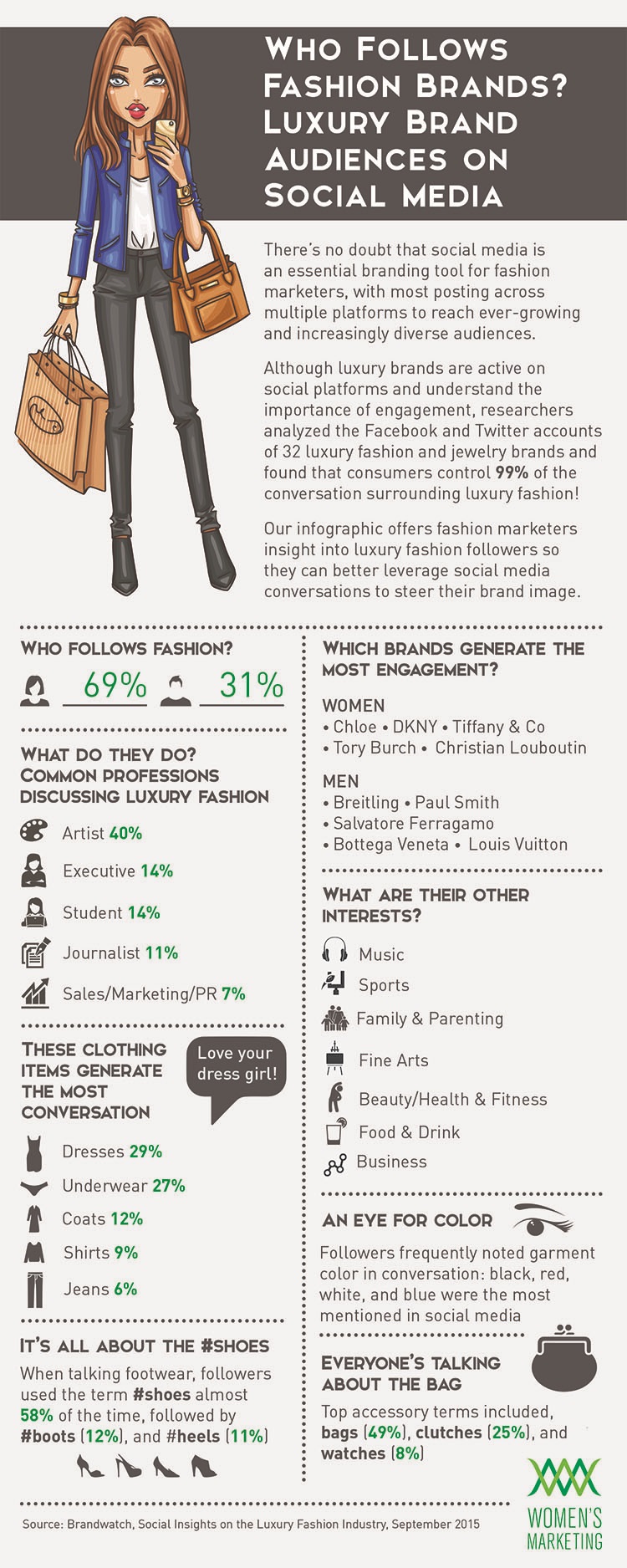 The Best Ways To Market Handbag Brands to Social Media