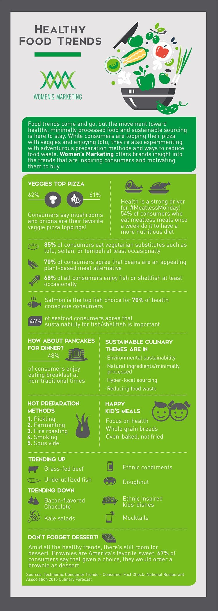HealthyFoodTrends_Infographic