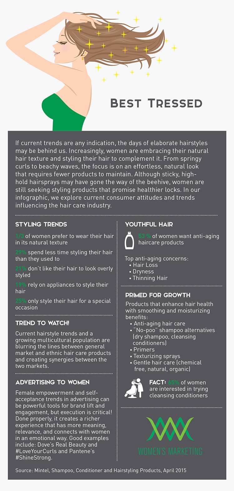 BestTressed_Infographic.indd