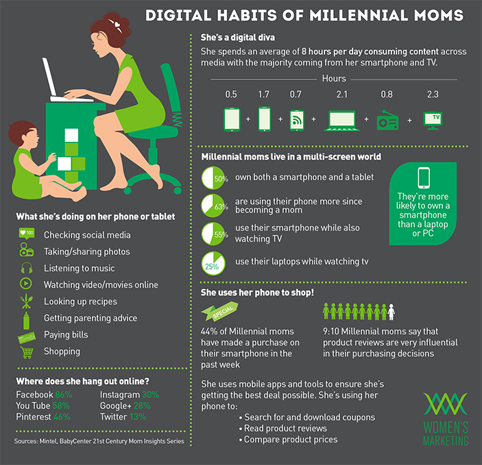 digital-habits-millennial-moms-advertising-to-women