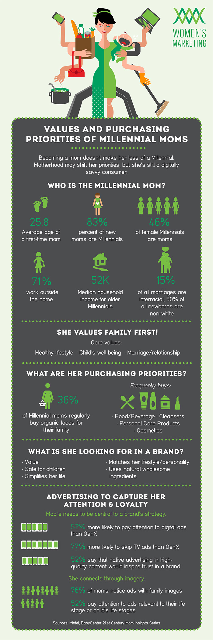 Values and Purchasing Priorities of Millennial Moms