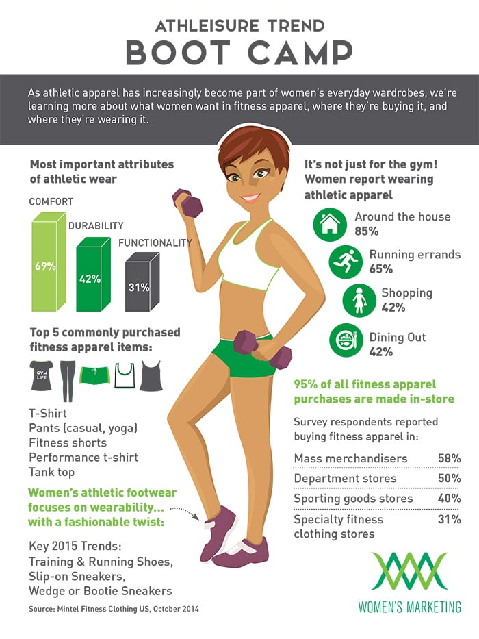 athleisure-lifestyle-marketing-to-women-infographic