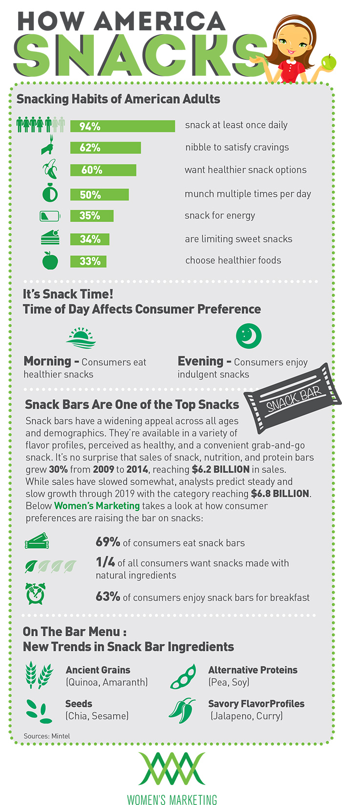 snacking-habits-of-americans-infographic