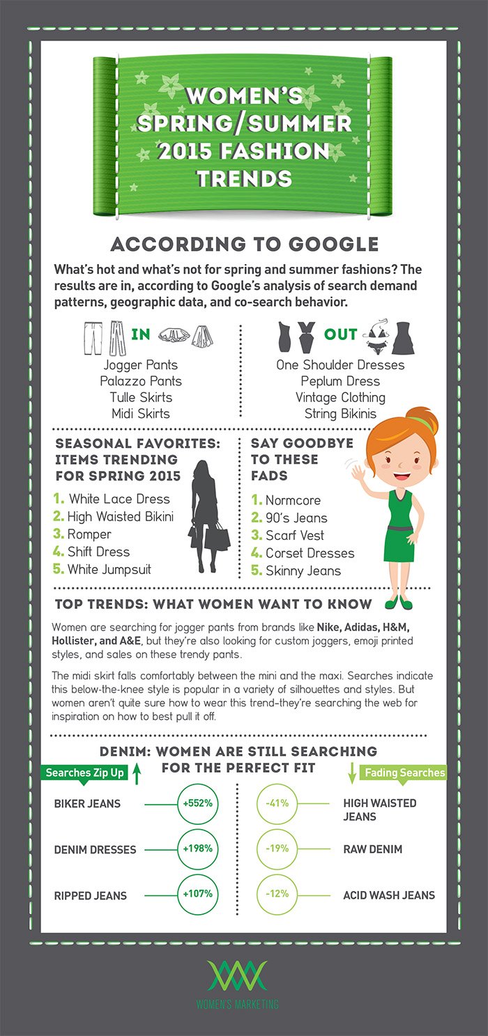 women-summer-fashion-trends-infographic