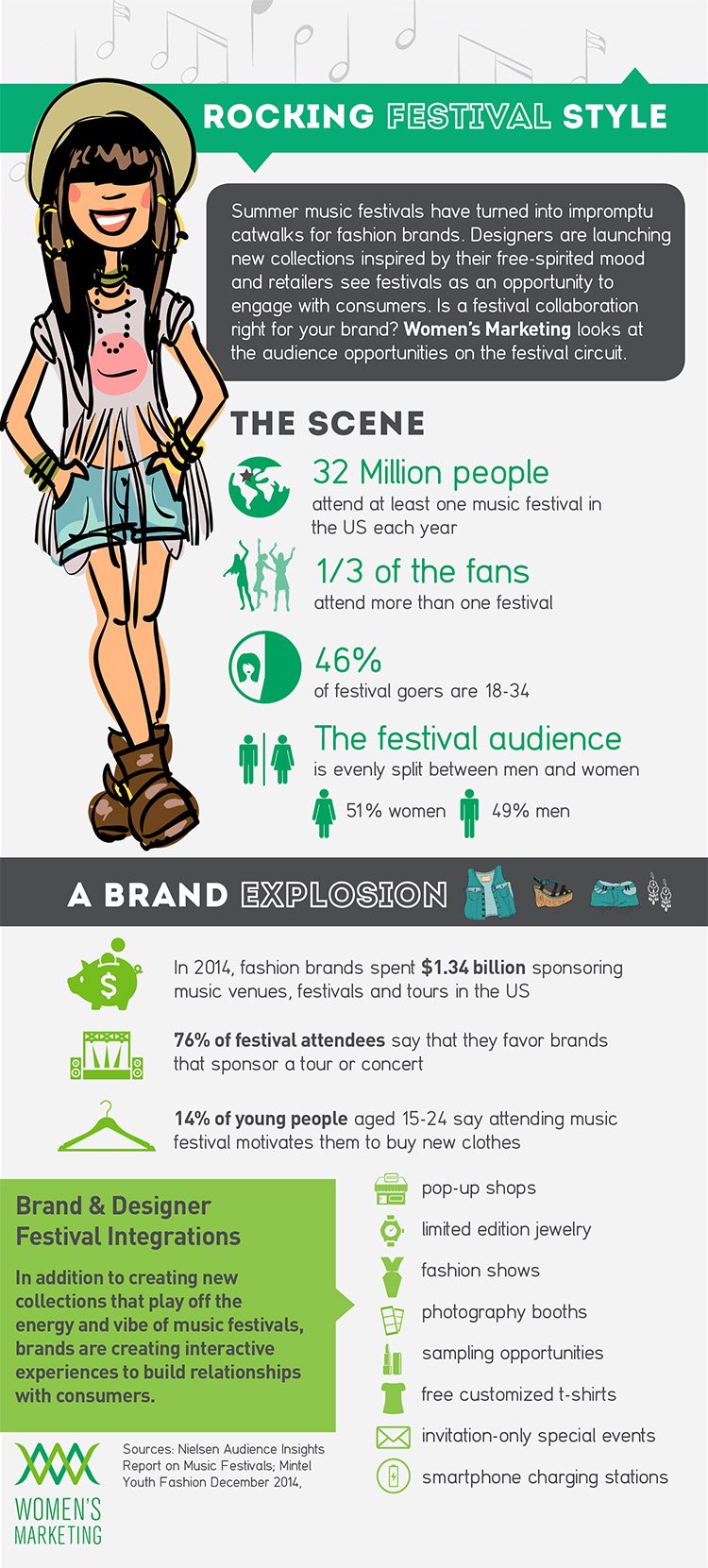 Statistics-and-demographics-about-summer-music-festivals-and-designer-fashion-brands