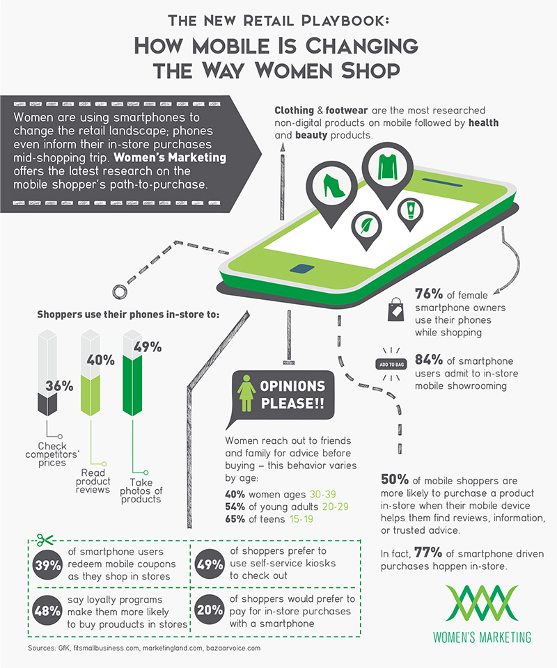 mobile-retail-trends-and-statistics