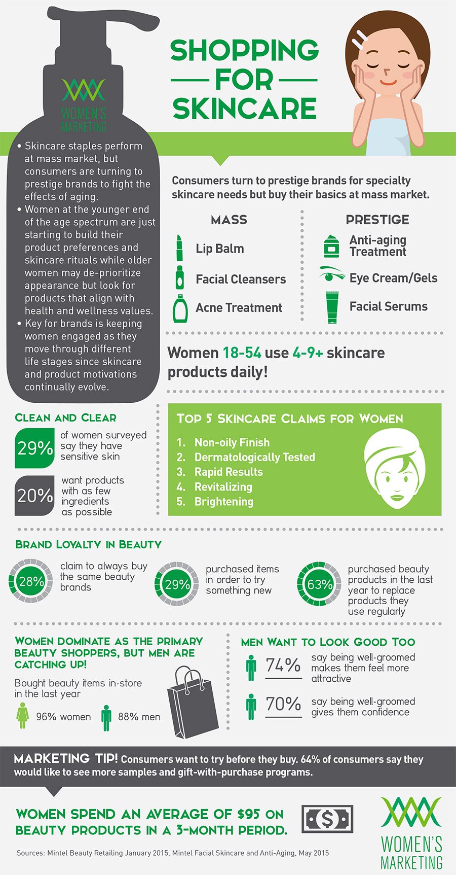 infographic-of-female- buying-behavior-for-beauty-and-skincare-products