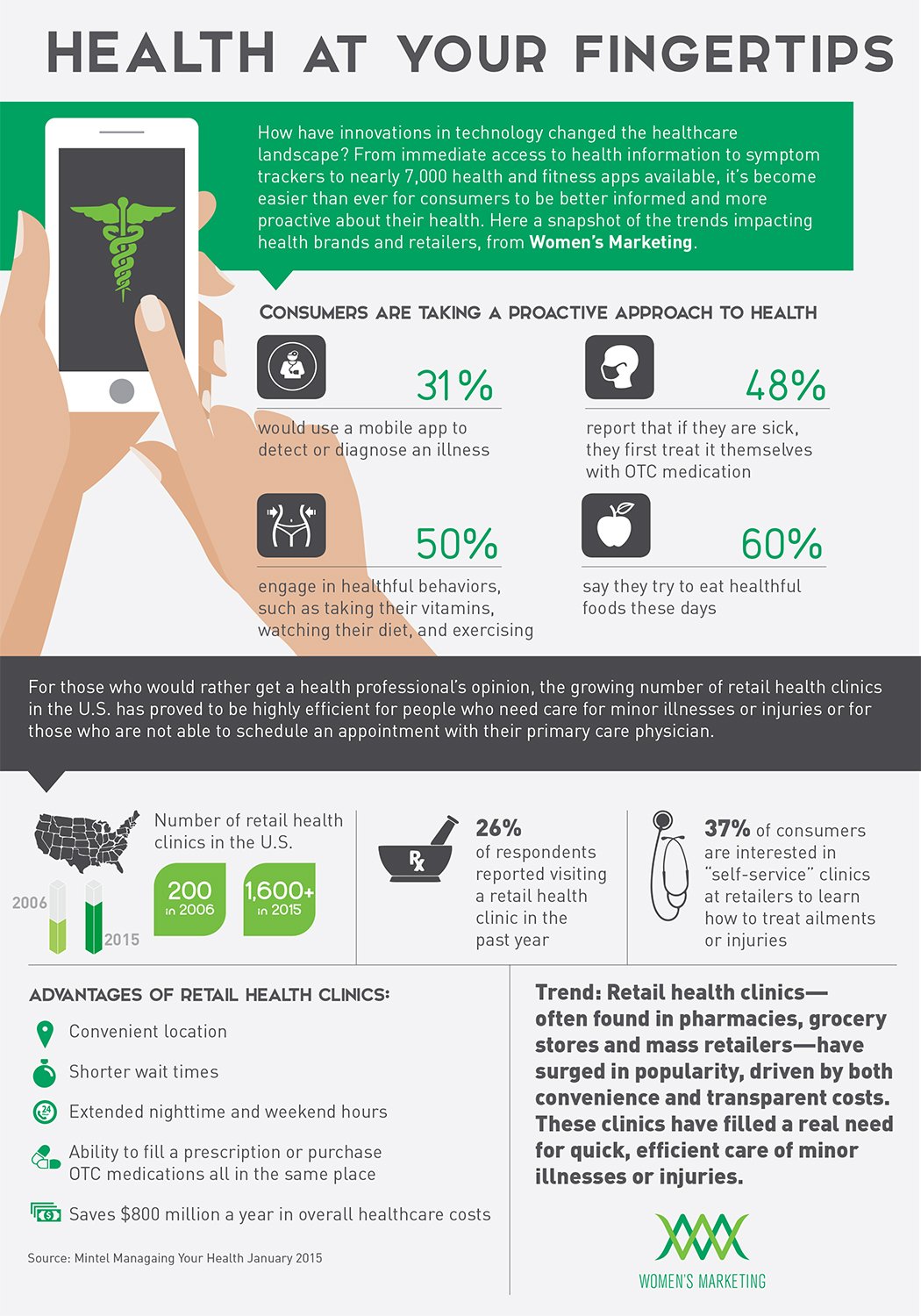 Infographic-about-health-and-fitness-technologies