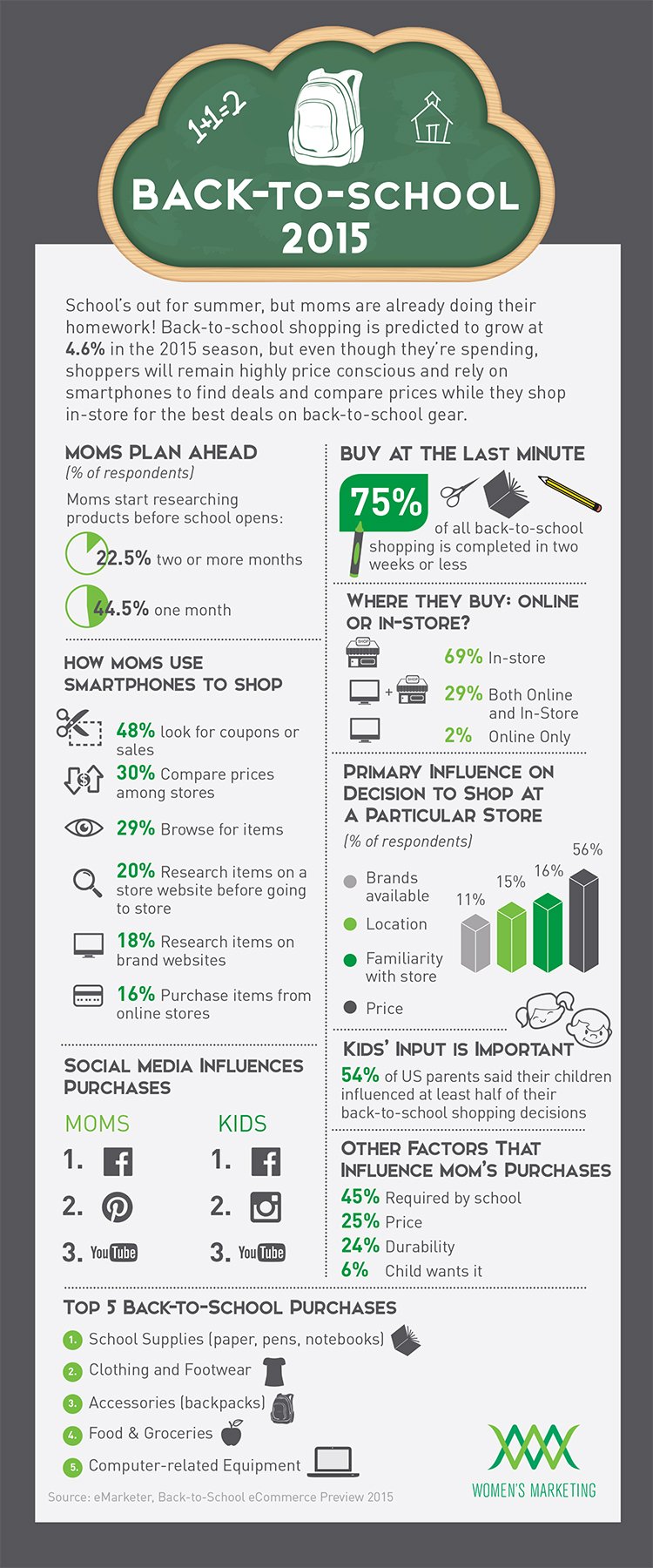 Back-to-school-items-and-shopping-trends-infographic