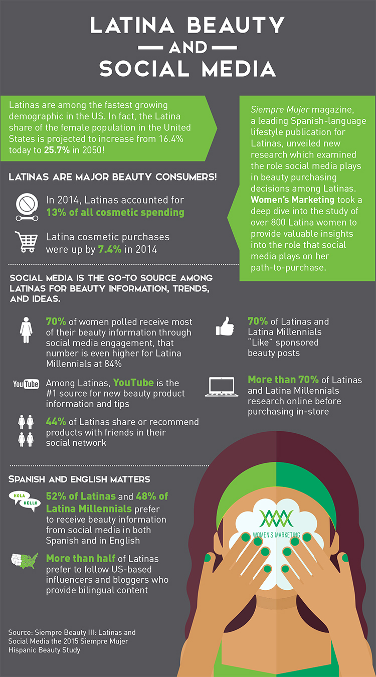 latinas and social media infographic