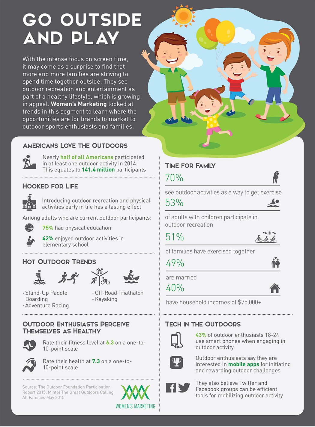 infographic-about-summertime-outdoor-family-activity-trends