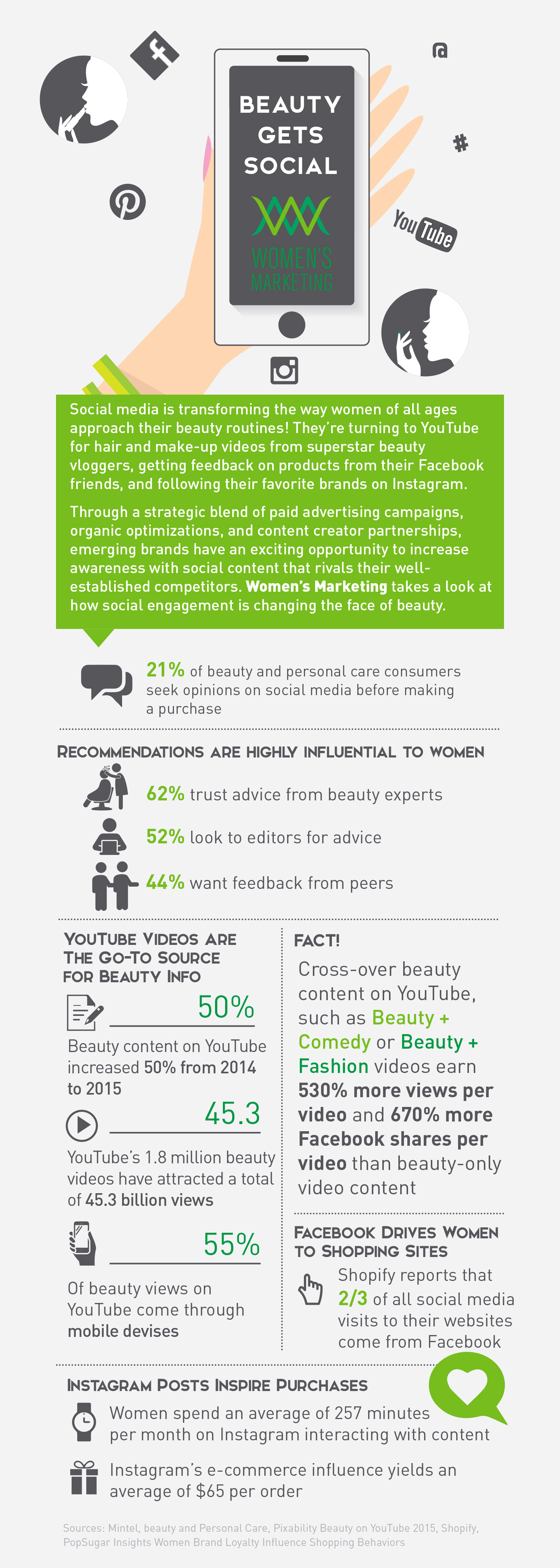 BeautyGetsSocial_Infographic