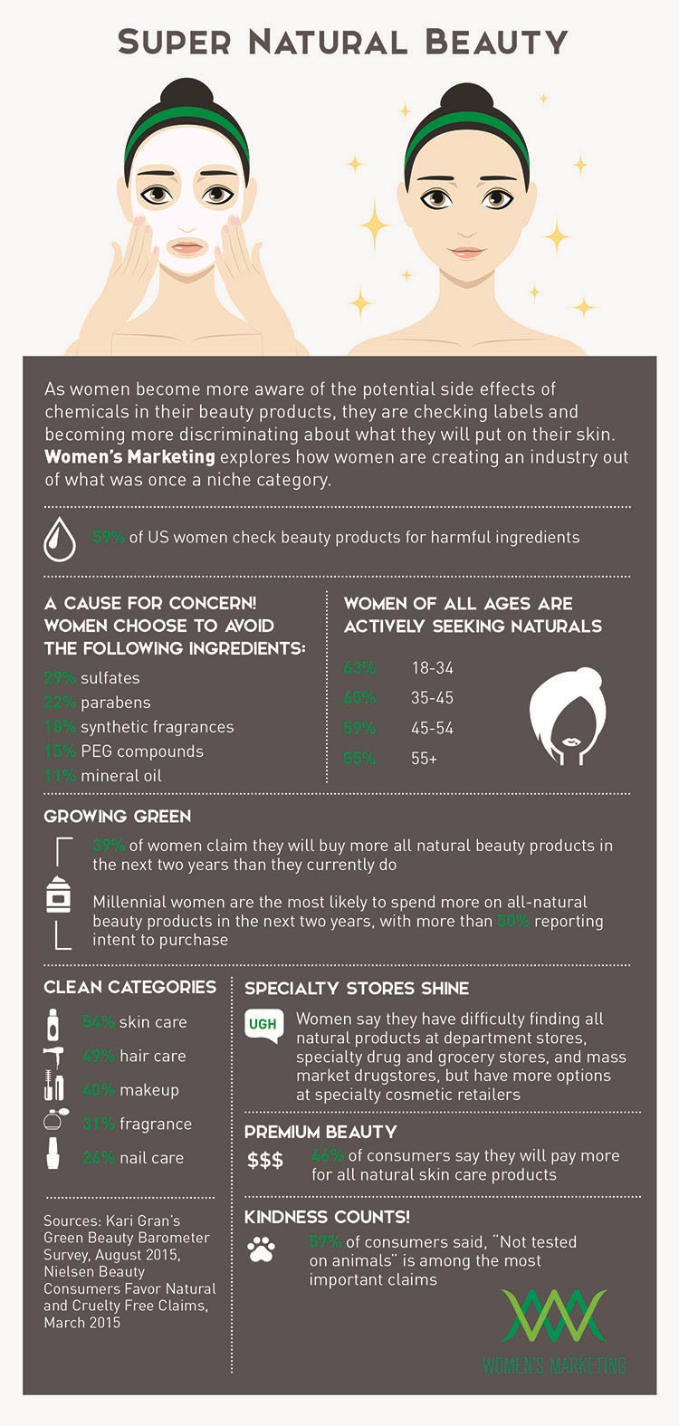 Super Natural Beauty Infographic