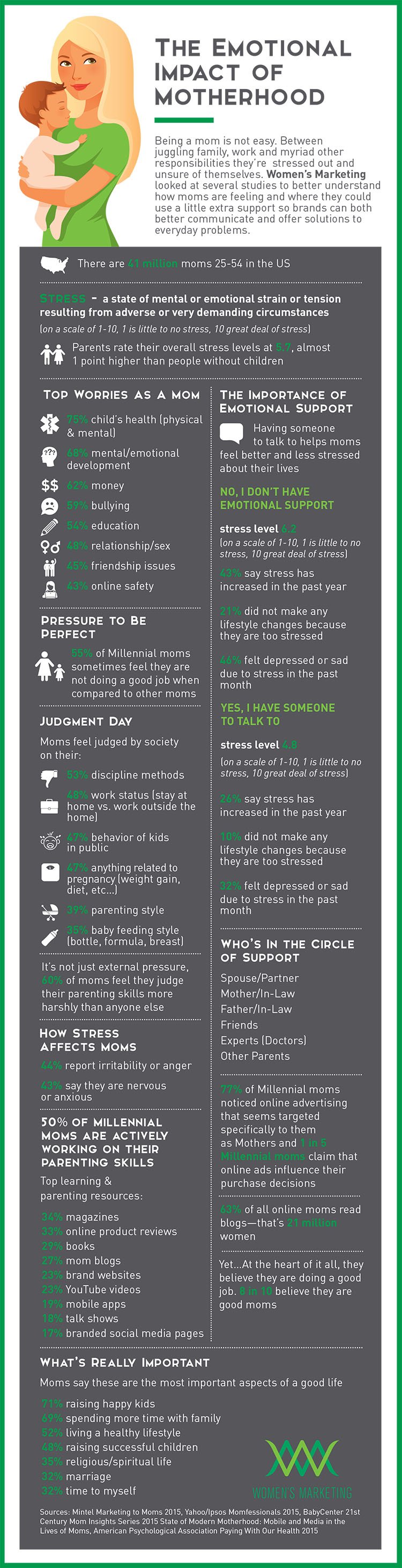 Impact of Motherhood Infographic