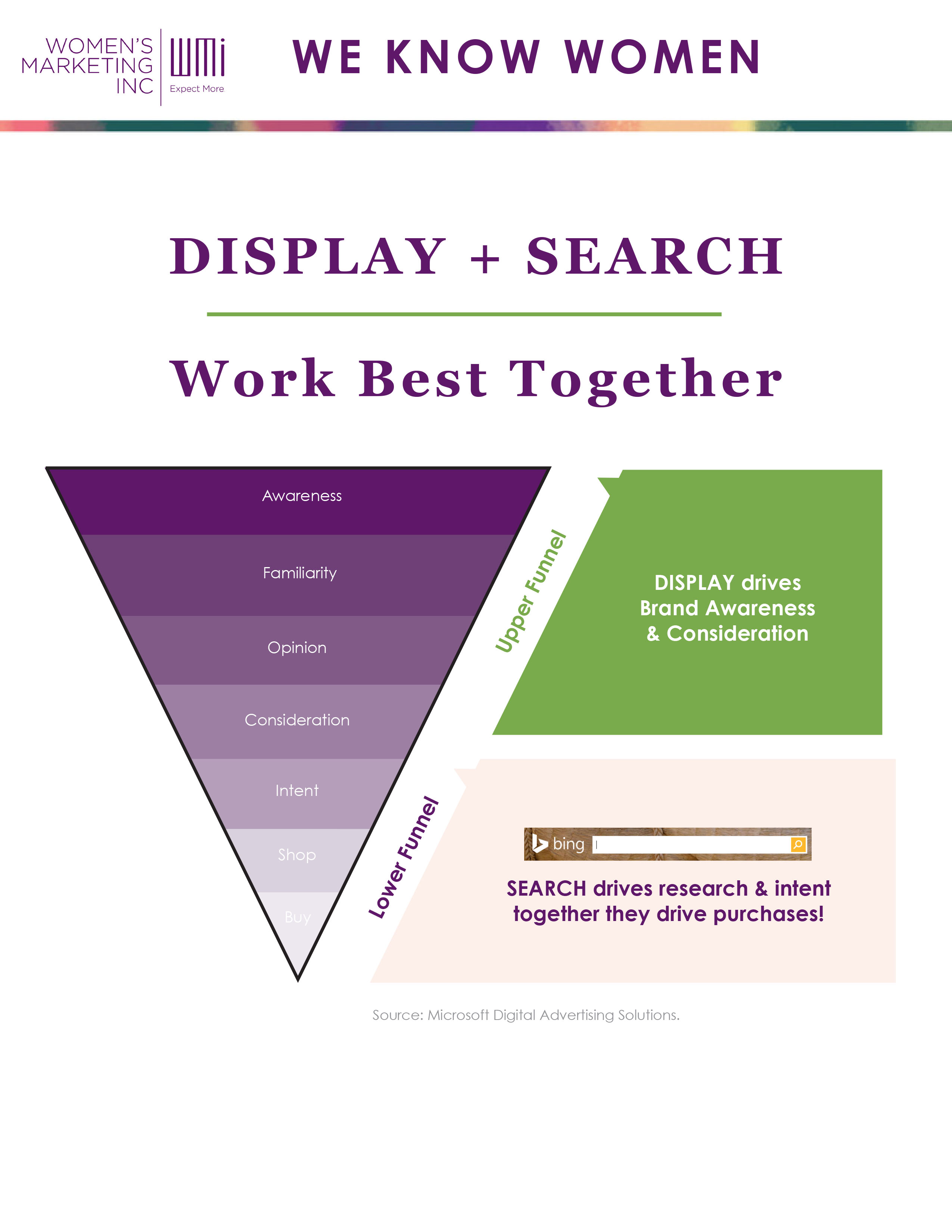 digital advertising infographic