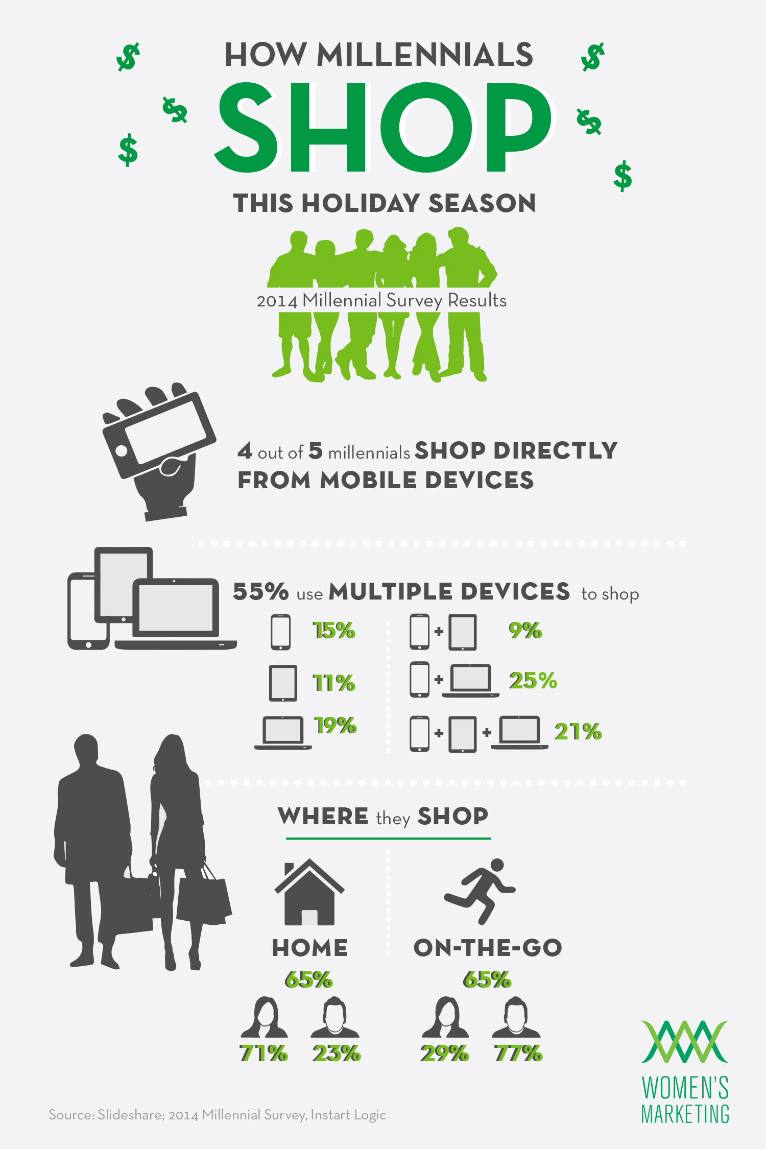 Shopping Trends 2014