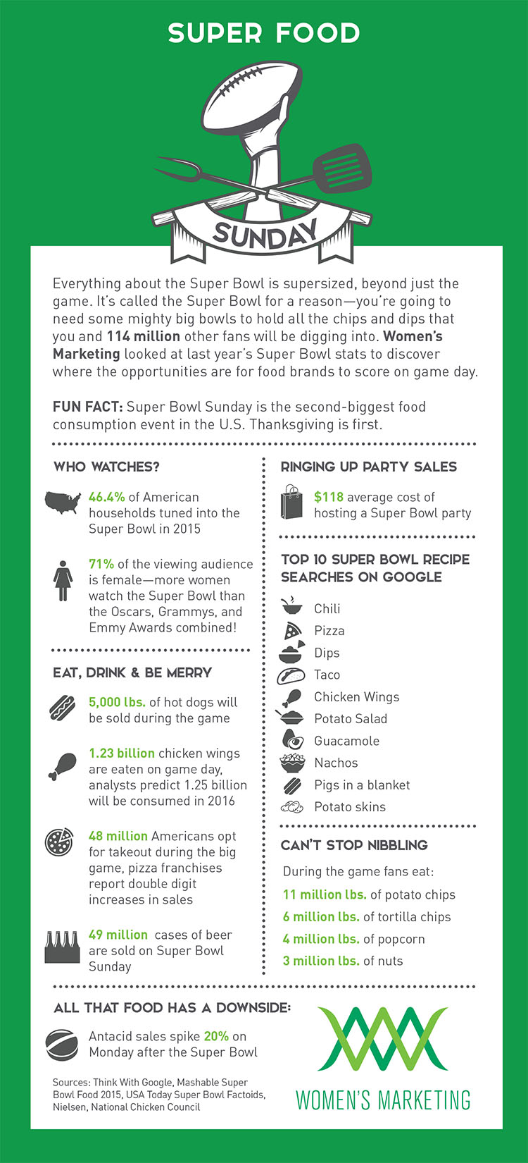 Superfood Sunday Infographic