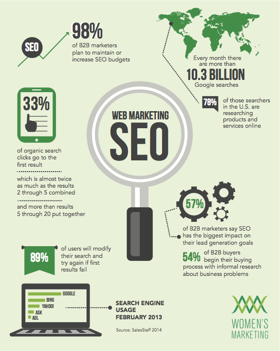 web-marketing-SEO-infographic-WMI