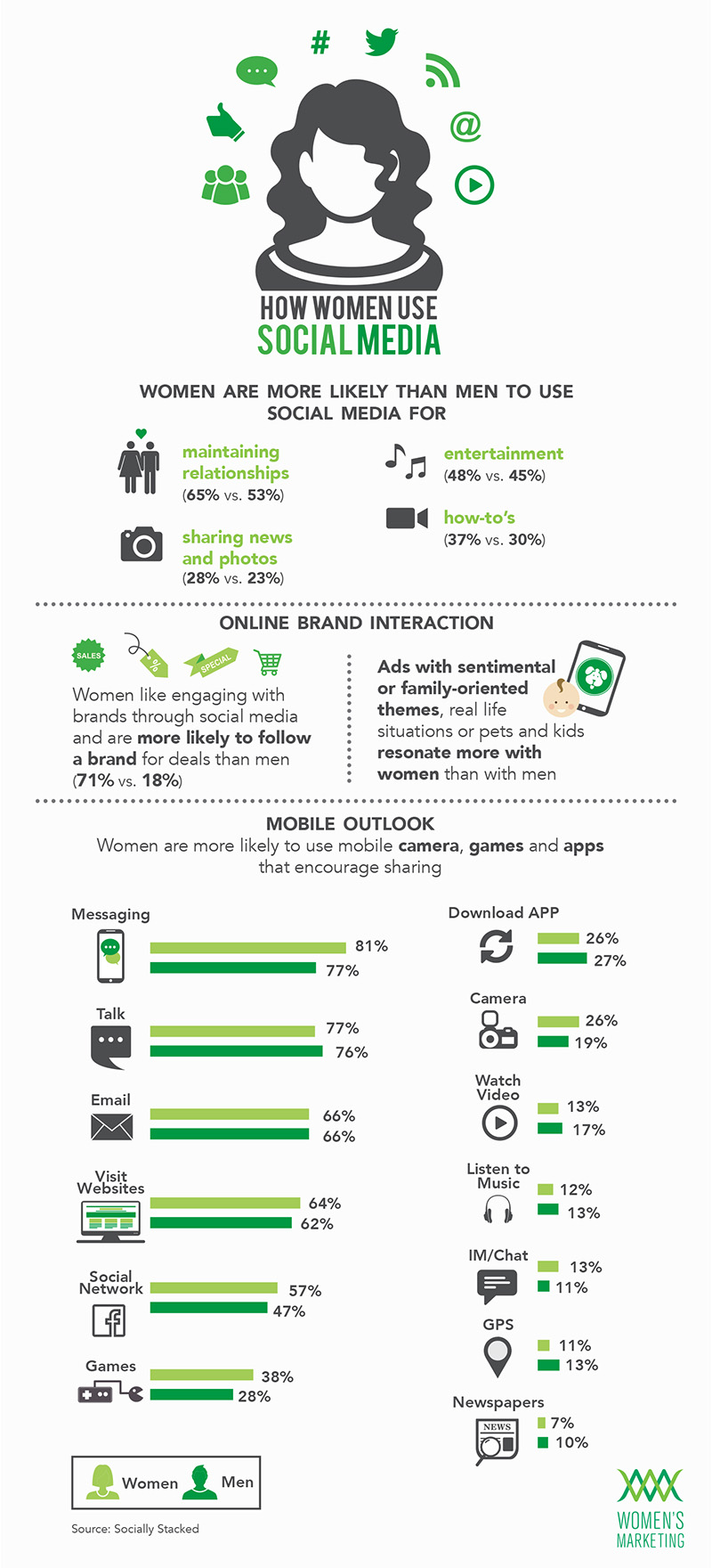how-women-use-social-media-infographic