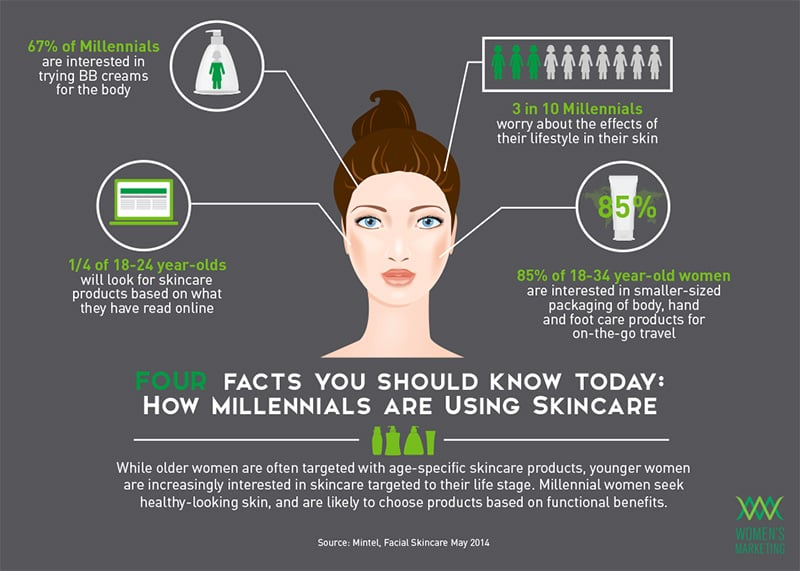 millennials-skin-care-shopping-habits