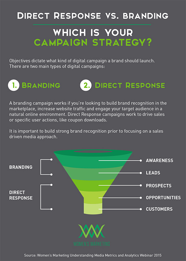 direct-response-vs-branding-campaigns