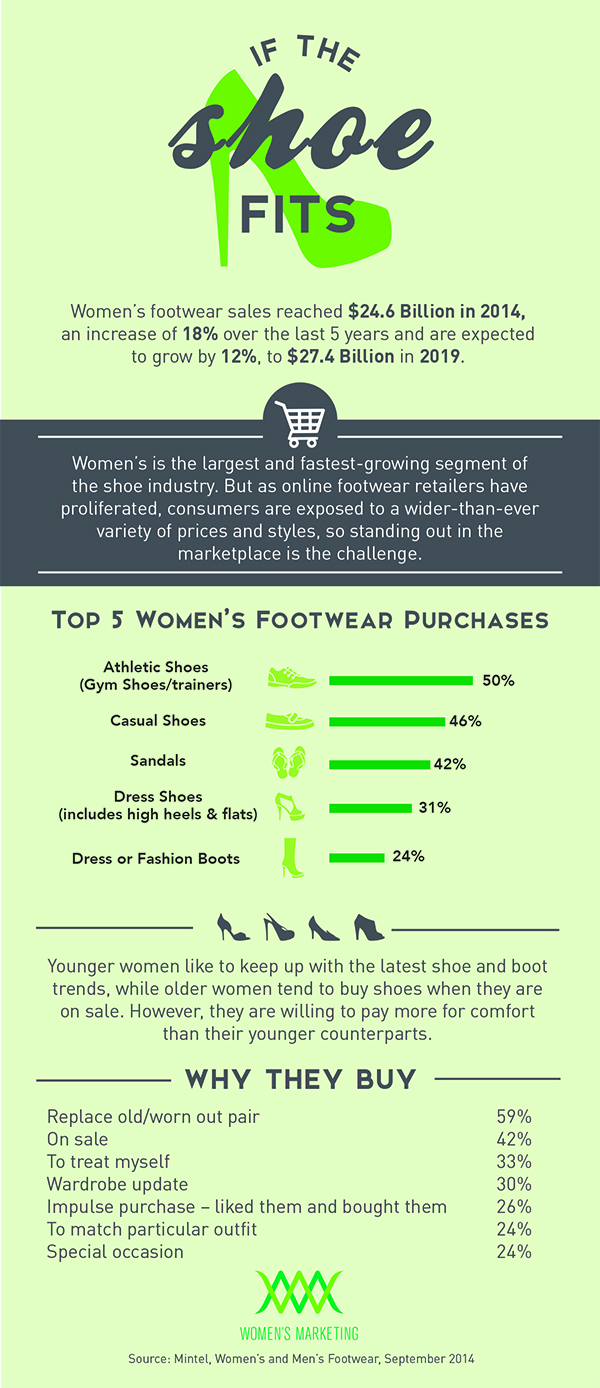 Women's Shopping Habits in the Shoe Industry WMI