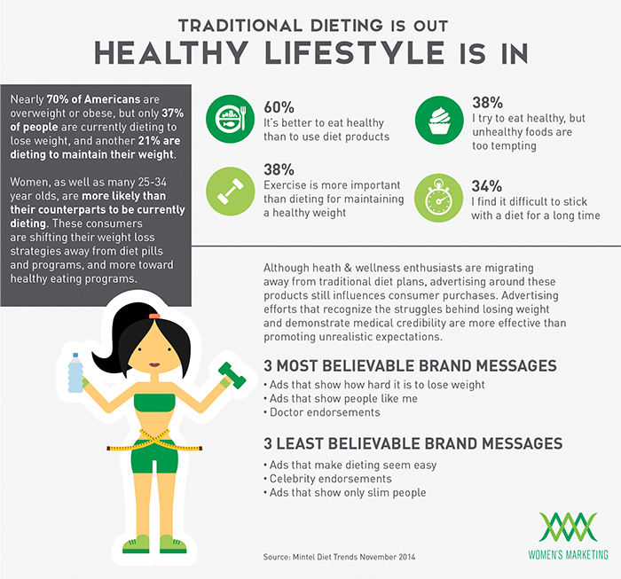 brand-message-strategy-exercise-diet