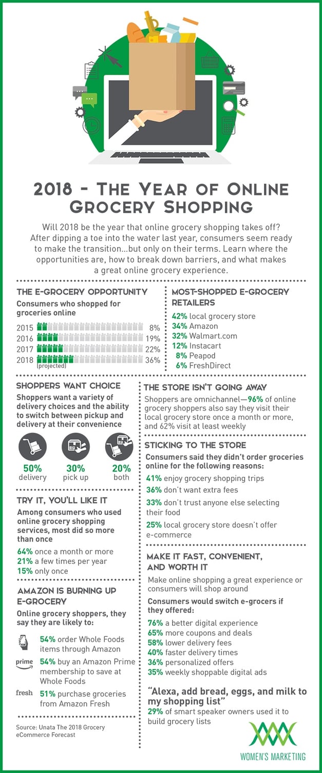 2018-YearofOnlineGrocery_Infographic.jpg