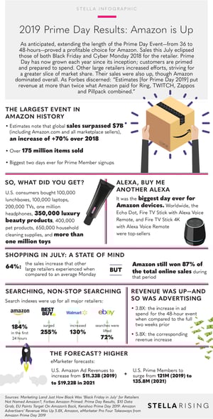 2019PrimeDayResults_Infographic