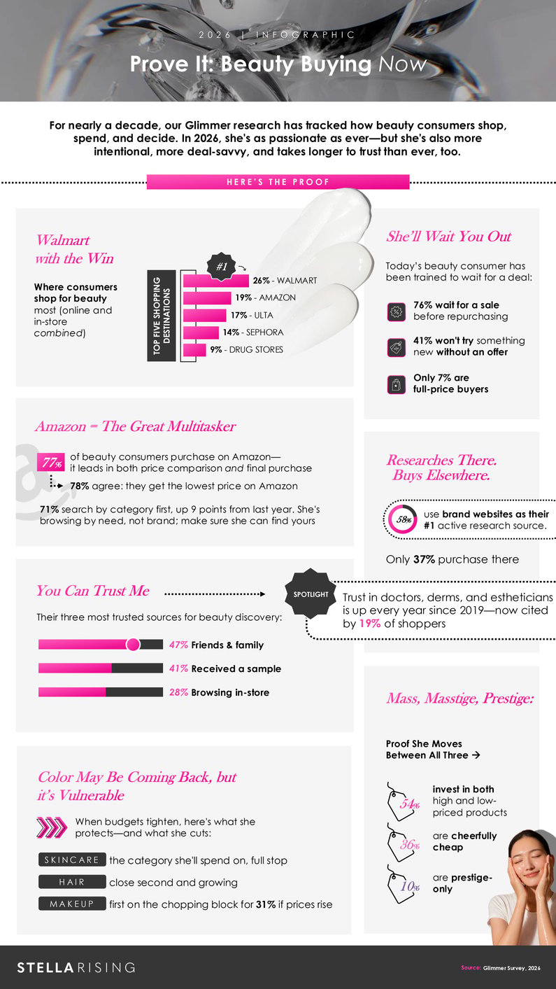 2026-Prove-It-Beauty-Buying-Now
