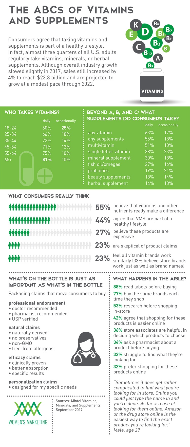 ABC'sofVitamins_Infographic-1