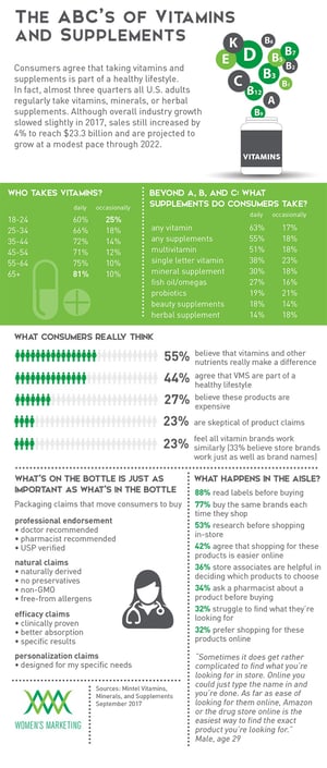 ABC'sofVitamins_Infographic.jpg