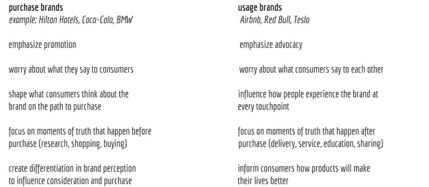Add a little bit purchase brands usage brands example_ Hilton Hotels, Coca-Cola, BMW Airbnb, Red Bull, Teslaemphasize promotion emphasize advocacyworry about what they say to consumers worry about what consumers say .jpg