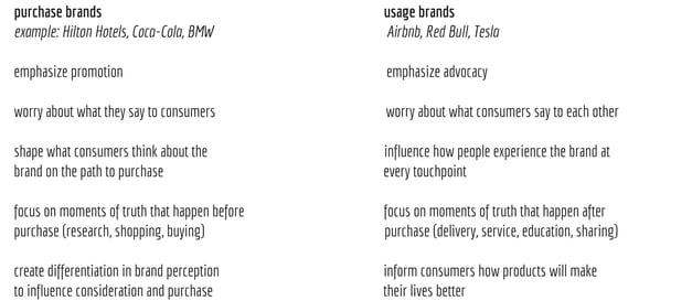 Add a little bit purchase brands usage brands example_ Hilton Hotels, Coca-Cola, BMW Airbnb, Red Bull, Teslaemphasize promotion emphasize advocacyworry about what they say to consumers worry about what consumers say .jpg